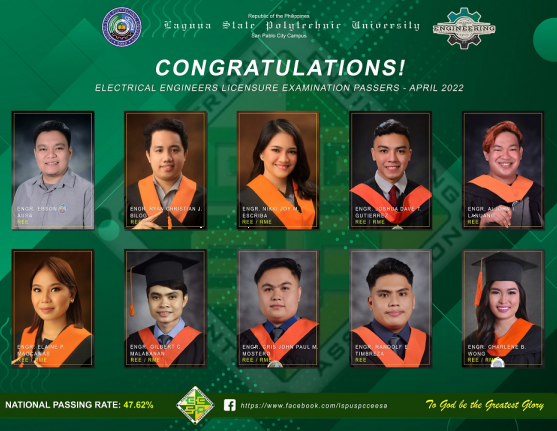 Congratulations to the New Passers of Registered Electrical Engineer and Registerd Master Electrician Board Exam April 2022 Batch
